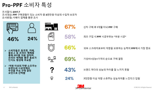 3M-PPF-Pro4-소개3.jpg