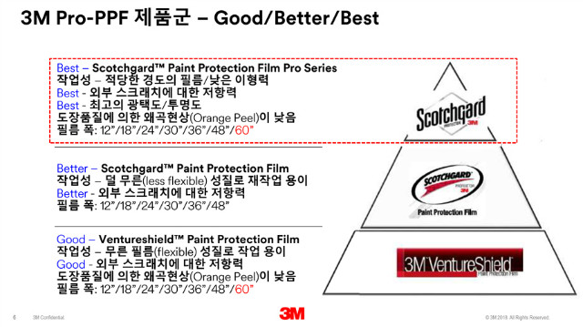 3M-PPF-Pro4-소개5.jpg