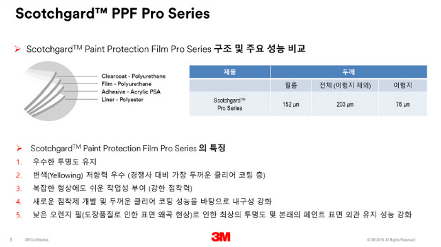 3M-PPF-Pro4-소개4.jpg