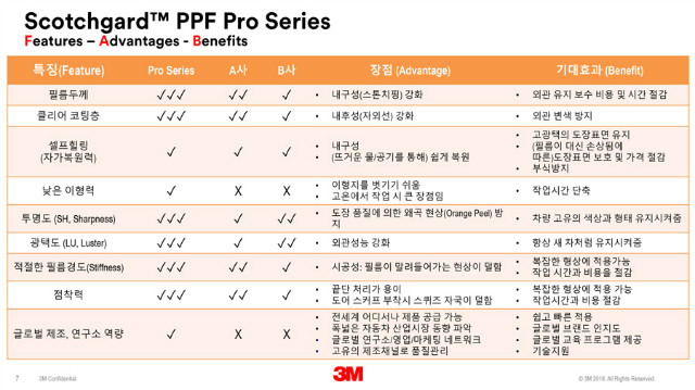 3M-PPF-Pro4-소개6.jpg