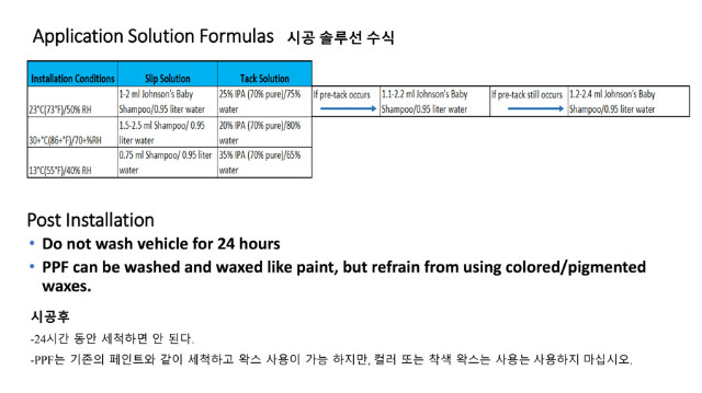 3M™-Scotchgard™-Pro-Series-PPF-Installation-6.jpg