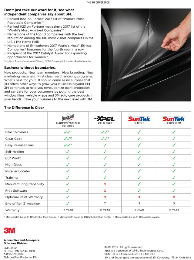 3M-PPF-PRO4.0-EN1.jpg